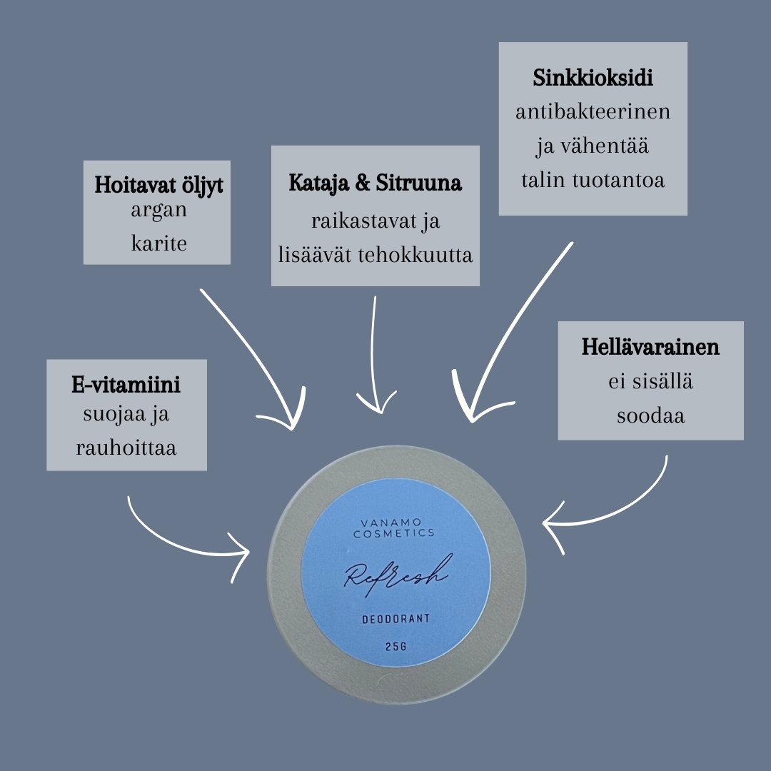 Refresh Deodorantti - Vanamo Cosmetics